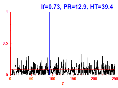 Survival probability